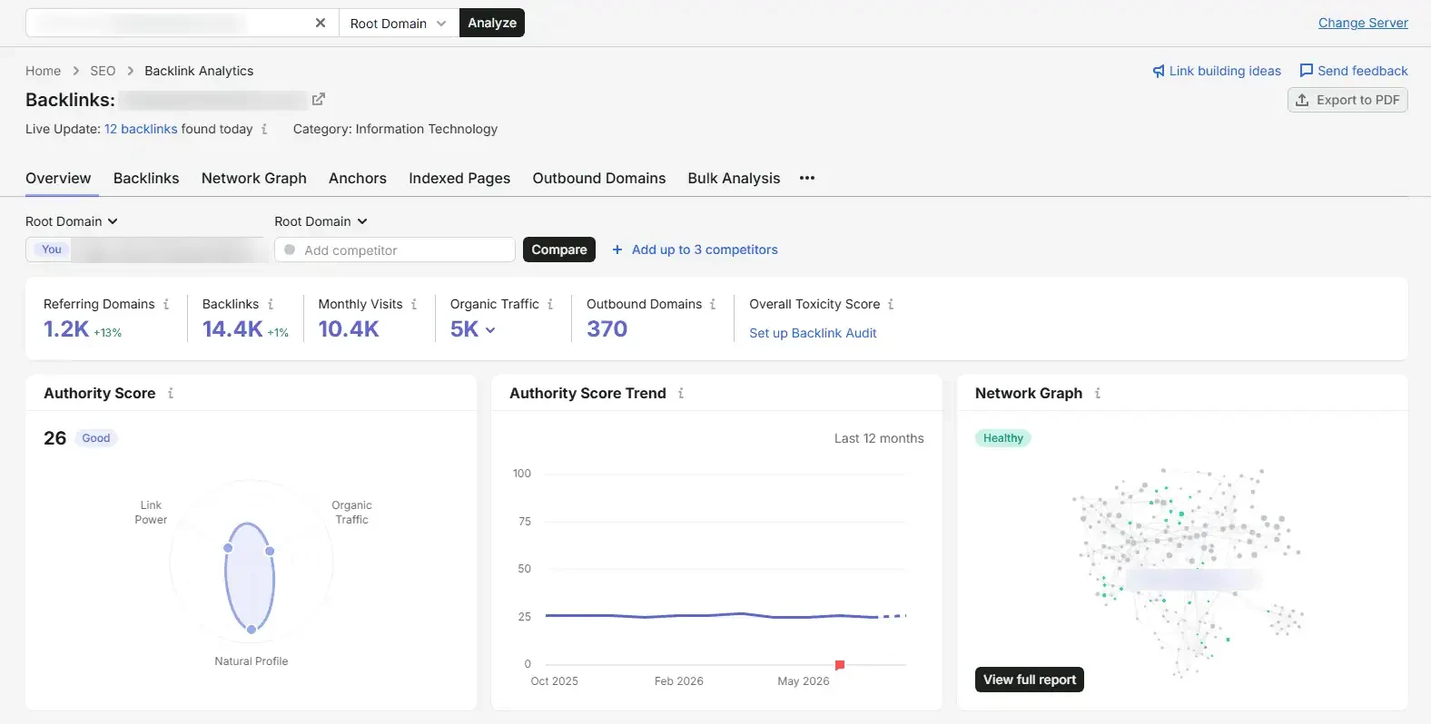 Semrush backlink overview of an Information Technology client site, domain hidden for privacy