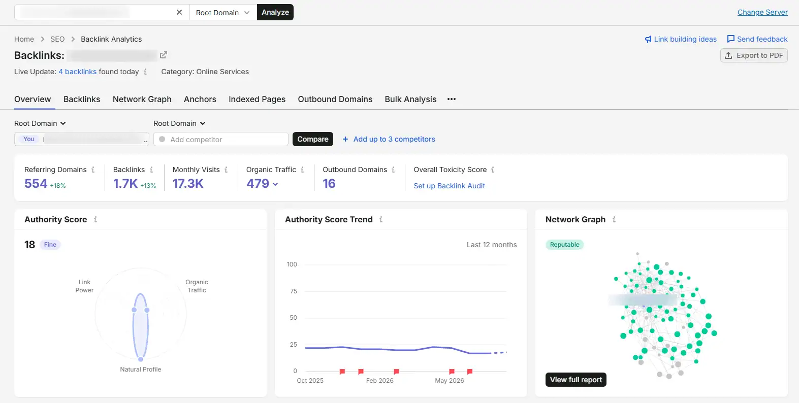 Semrush backlink overview of an Online Services client site, domain hidden for privacy