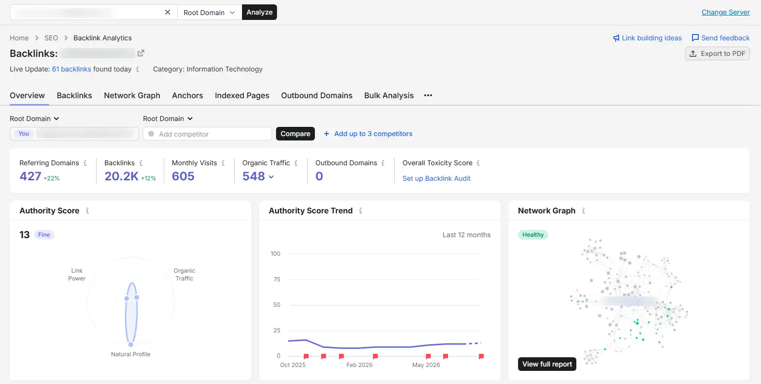 Semrush backlink overview of an Information Technology client site, domain hidden for privacy