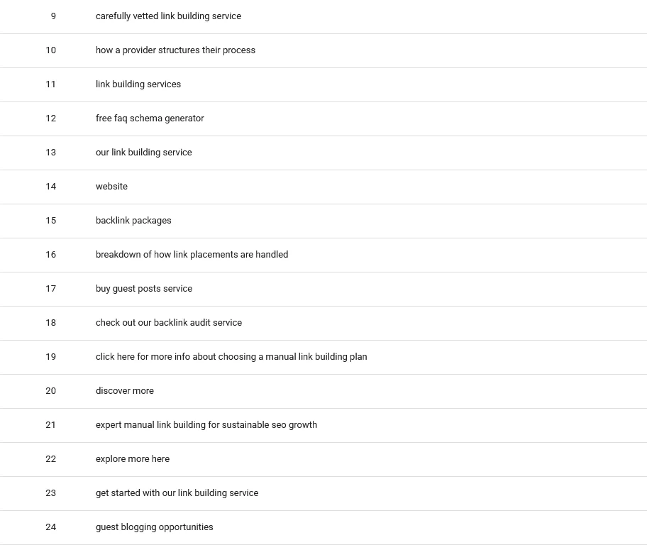 Google Search Console Top linking text report, rows 9 to 24, showing a mix of anchors such as link building services, backlink packages, website, discover more and how a provider structures their process