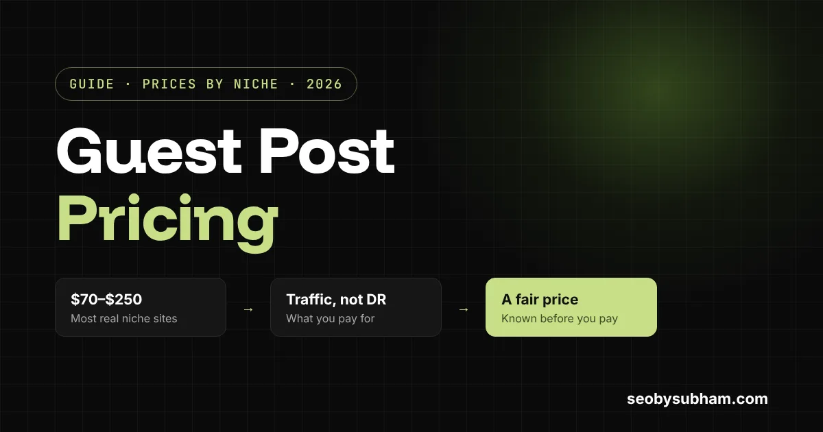 Guest post pricing in 2026: $70 to $250 for most real niche sites, priced on traffic rather than DR