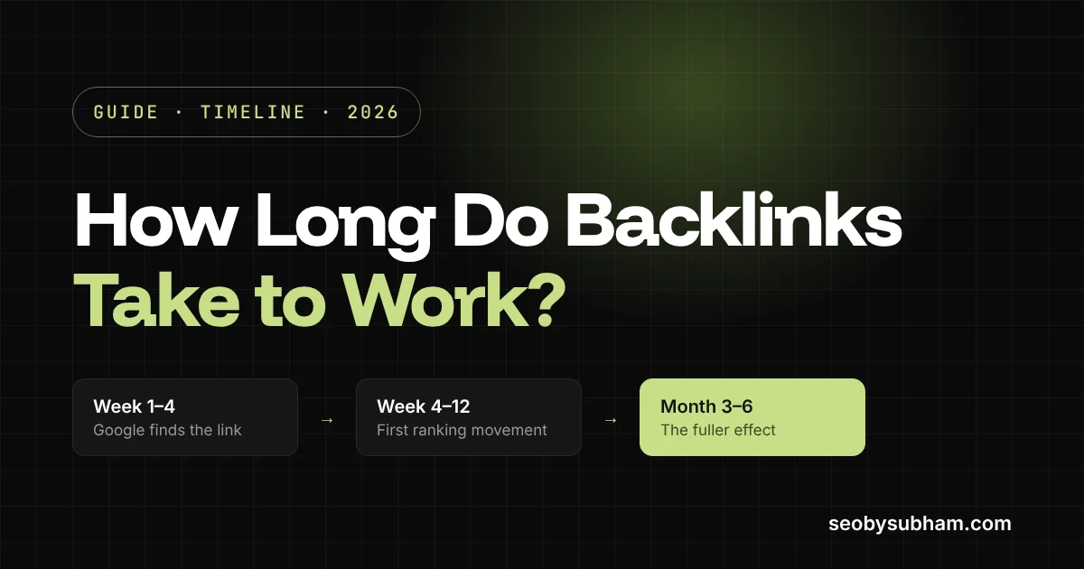 How long do backlinks take to work: week 1 to 4 Google finds the link, week 4 to 12 first ranking movement, month 3 to 6 the fuller effect