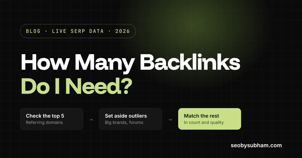 How many backlinks do I need: check the top 5 results, set aside outliers, match the rest in count and quality
