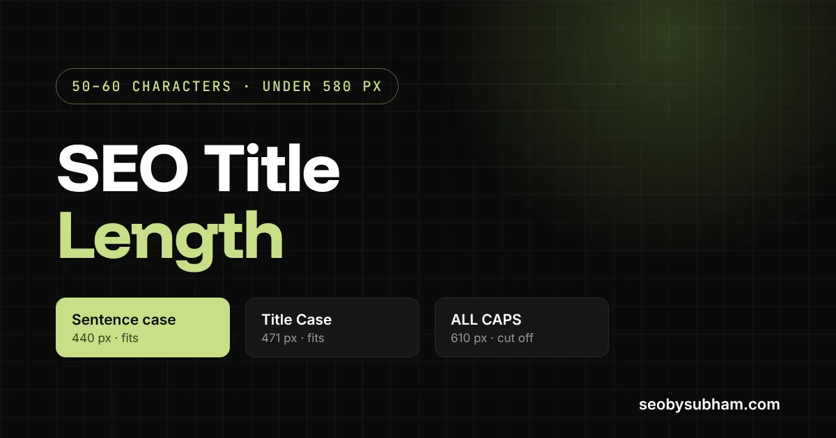 The same 56-character title measured three ways: sentence case 440 px fits, Title Case 471 px fits, all caps 610 px is cut off